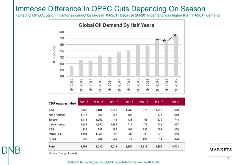 EnerCom The Oil and Gas Conference – DNB Markets Inc. – slide 7