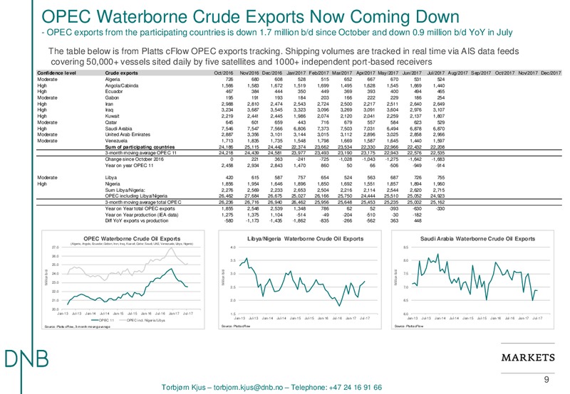 EnerCom The Oil and Gas Conference – DNB Markets Inc. – slide 9