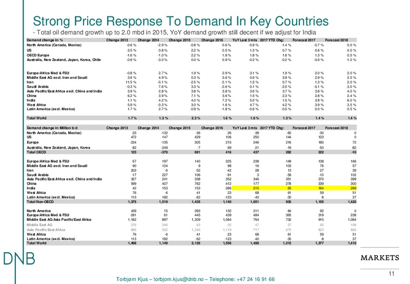 EnerCom The Oil and Gas Conference – DNB Markets Inc. – slide 11