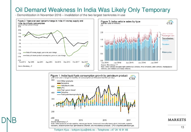 EnerCom The Oil and Gas Conference – DNB Markets Inc. – slide 13