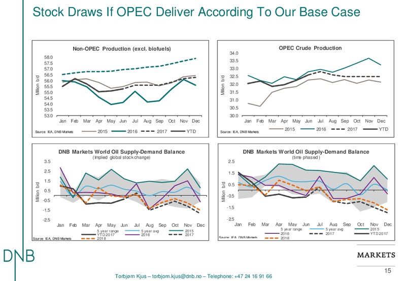 EnerCom The Oil and Gas Conference – DNB Markets Inc. – slide 15