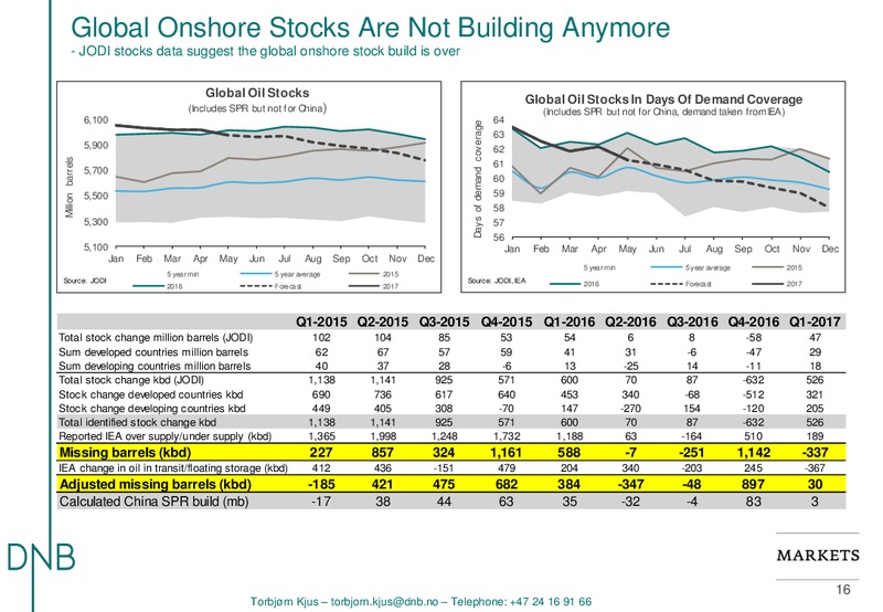 EnerCom The Oil and Gas Conference – DNB Markets Inc. – slide 16
