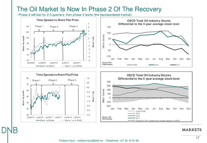 EnerCom The Oil and Gas Conference – DNB Markets Inc. – slide 17