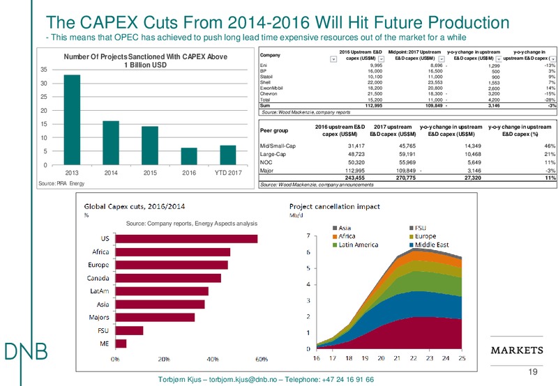 EnerCom The Oil and Gas Conference – DNB Markets Inc. – slide 19
