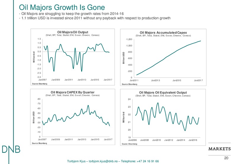EnerCom The Oil and Gas Conference – DNB Markets Inc. – slide 20