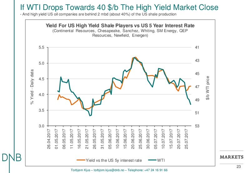 EnerCom The Oil and Gas Conference – DNB Markets Inc. – slide 23