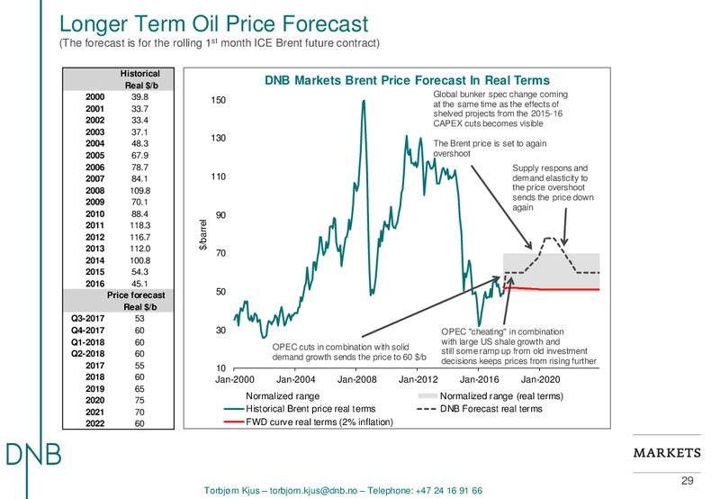 EnerCom The Oil and Gas Conference – DNB Markets Inc. – slide 29