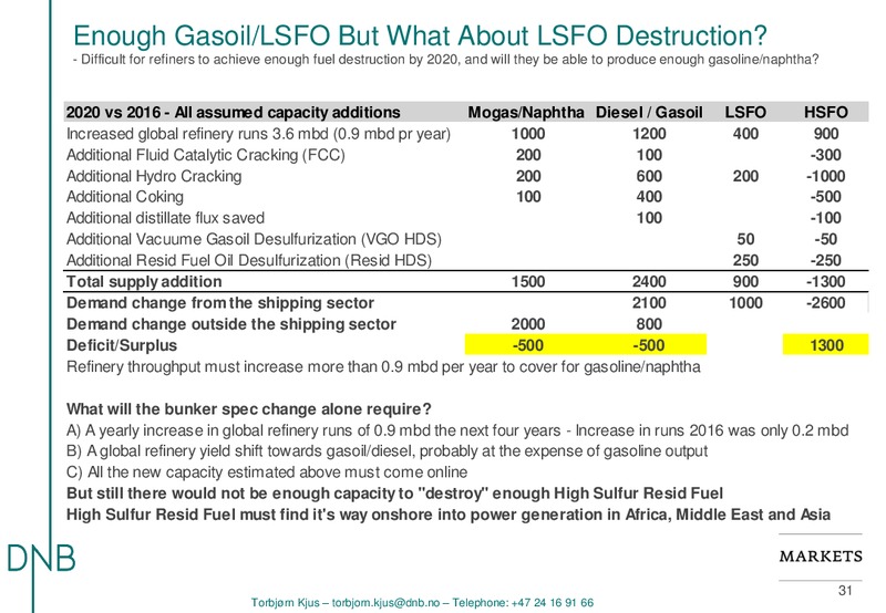 EnerCom The Oil and Gas Conference – DNB Markets Inc. – slide 31