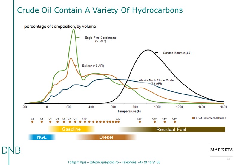 EnerCom The Oil and Gas Conference – DNB Markets Inc. – slide 34