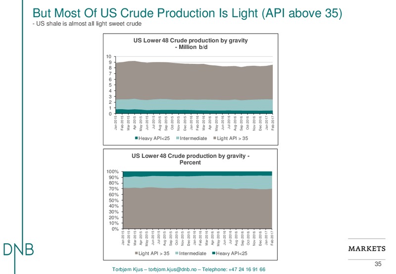 EnerCom The Oil and Gas Conference – DNB Markets Inc. – slide 35