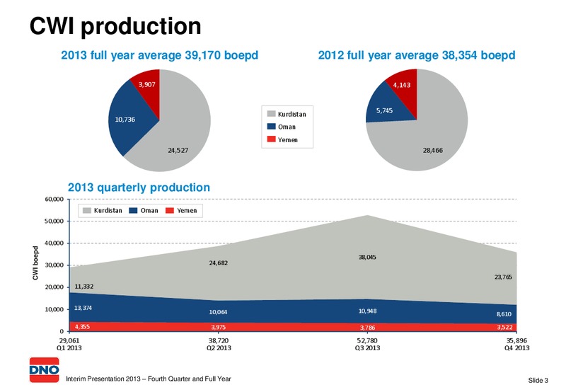 Q1 INTERIM PRESENTATION 2013 – Dno International Asa – slide 3