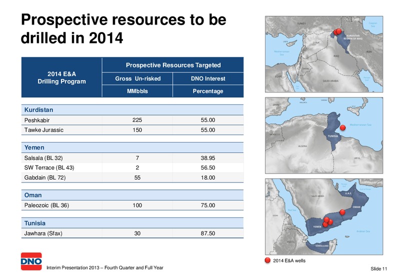 Q1 INTERIM PRESENTATION 2013 – Dno International Asa – slide 11