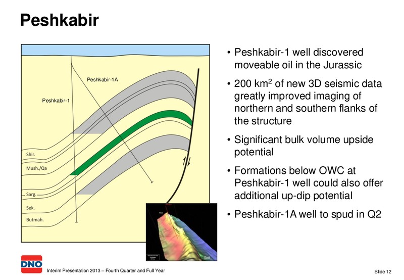 Q1 INTERIM PRESENTATION 2013 – Dno International Asa – slide 12