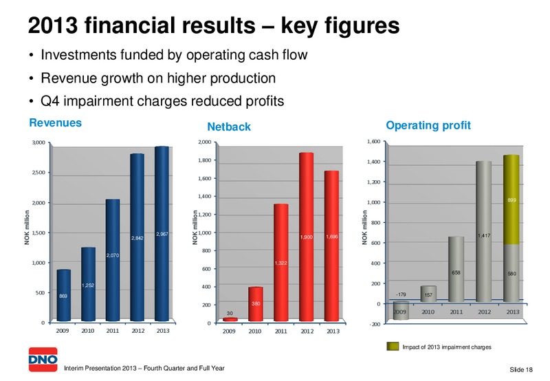 Q1 INTERIM PRESENTATION 2013 – Dno International Asa – slide 18