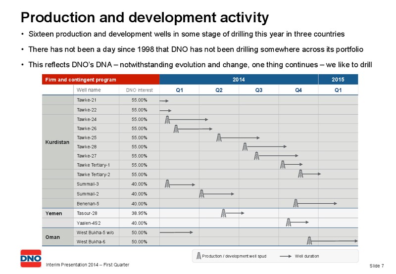 Q1 INTERIM PRESENTATION 2014 – Dno International Asa – slide 7