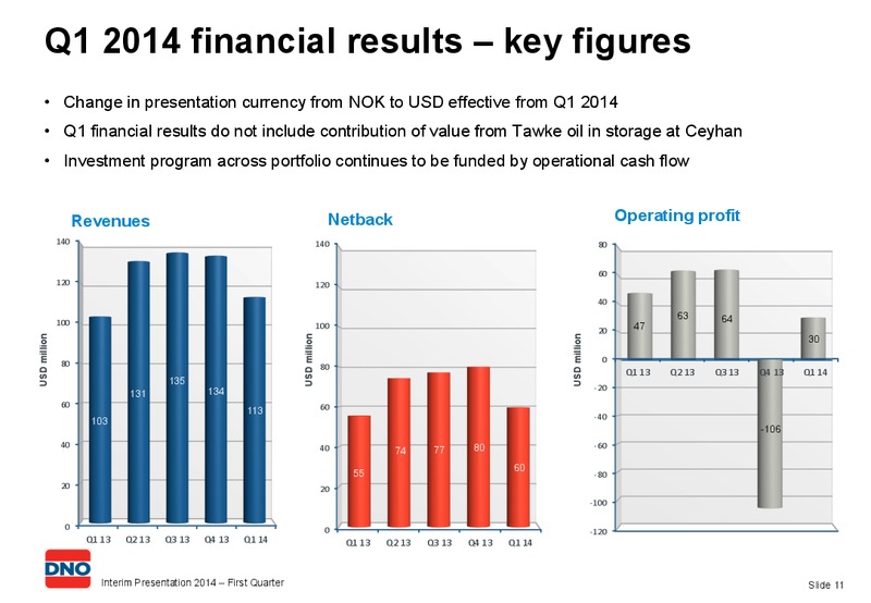 Q1 INTERIM PRESENTATION 2014 – Dno International Asa – slide 11