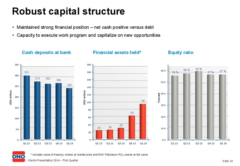 Q1 INTERIM PRESENTATION 2014 – Dno International Asa – slide 14