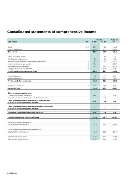 Q1 2015 Earnings Call – Dno International Asa – slide 8