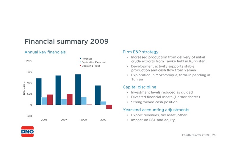 FOURTH QUARTER 2009 – Dno International Asa – slide 25