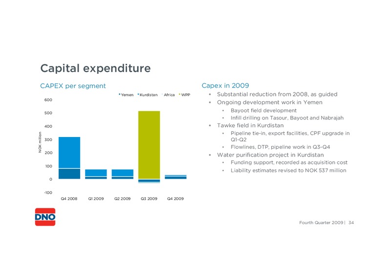 FOURTH QUARTER 2009 – Dno International Asa – slide 34