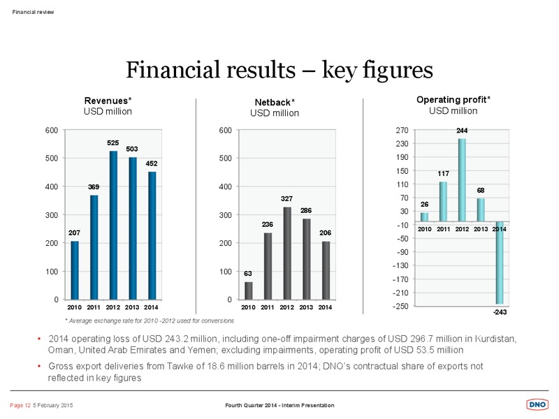 Q4 2014 RESULT – Dno International Asa – slide 12