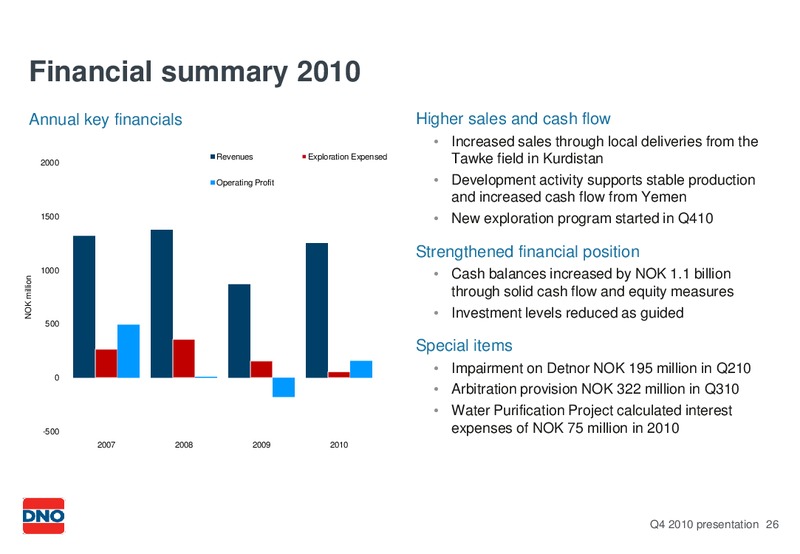 Q4 2010 PRESENTATION – Dno International Asa – slide 26