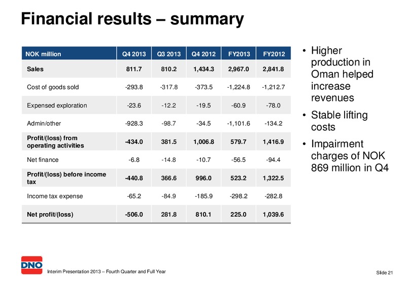 INTERIM PRESENTATION 2013 FOURTH QUARTER AND FULL YEAR – Dno International Asa – slide 21