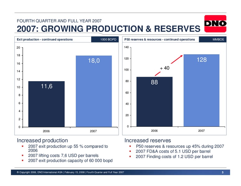 Q4 2007 FULL YEAR  RESULTS – Dno International Asa – slide 5