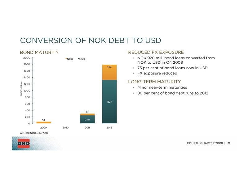 Q4 2008 EARNINGS CALL – Dno International Asa – slide 31