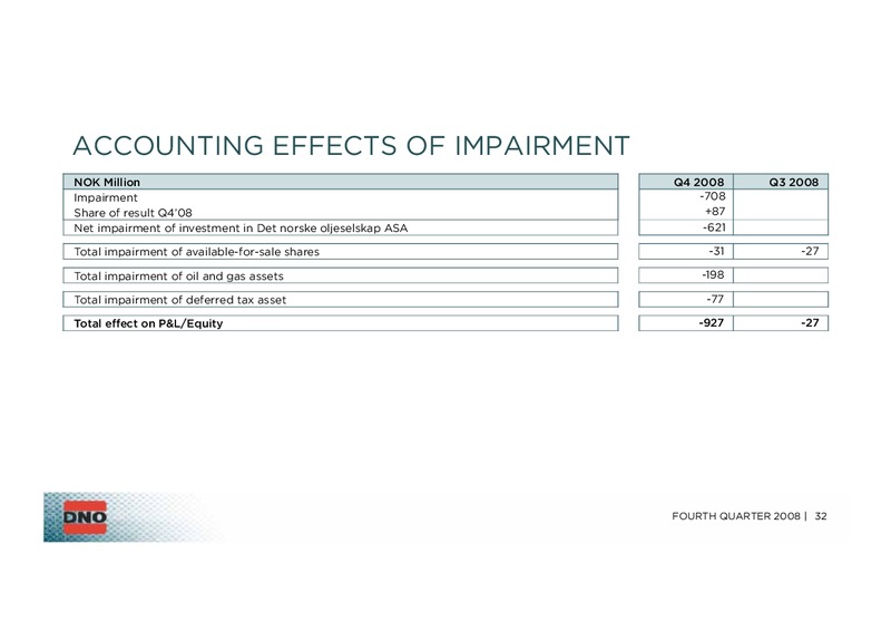 Q4 2008 EARNINGS CALL – Dno International Asa – slide 32