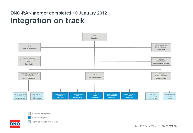 Q4 AND FULL YEAR 2011 PRESENTATION – Dno International Asa – slide 13