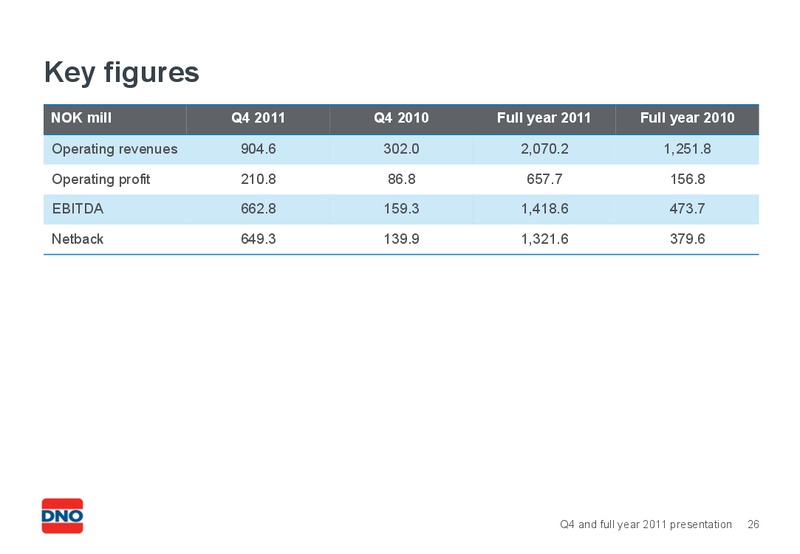 Q4 AND FULL YEAR 2011 PRESENTATION – Dno International Asa – slide 26