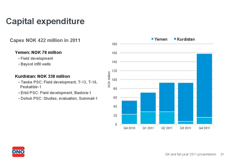 Q4 AND FULL YEAR 2011 PRESENTATION – Dno International Asa – slide 31