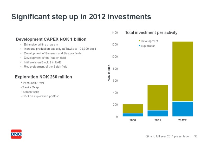 Q4 AND FULL YEAR 2011 PRESENTATION – Dno International Asa – slide 33