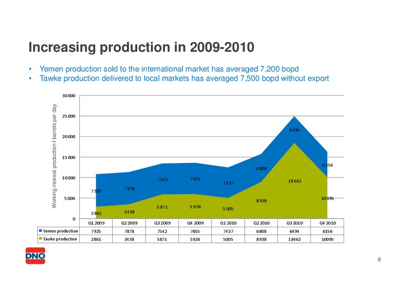 USD 200 300 MILLION SENIOR UNSECURED BOND – Dno International Asa – slide 7