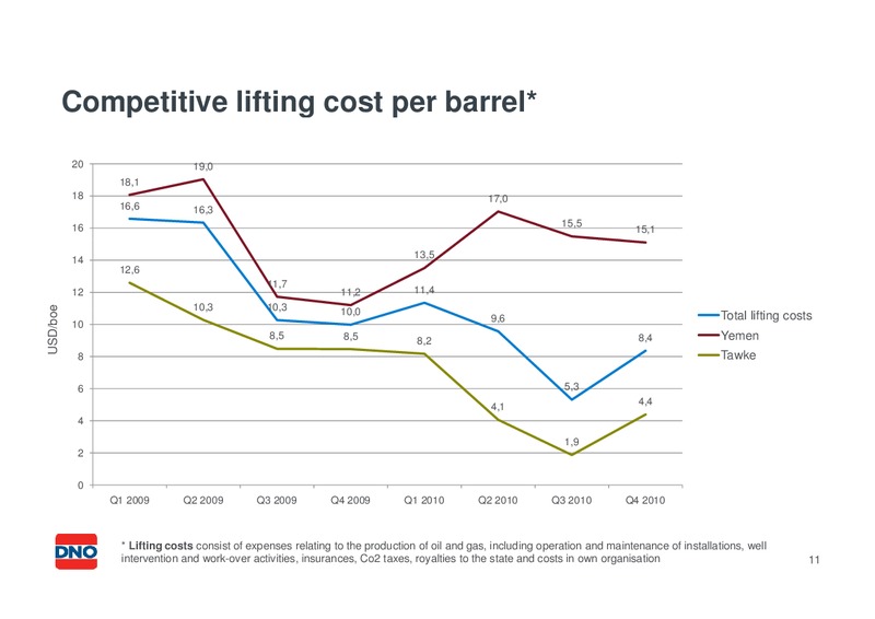 USD 200 300 MILLION SENIOR UNSECURED BOND – Dno International Asa – slide 10