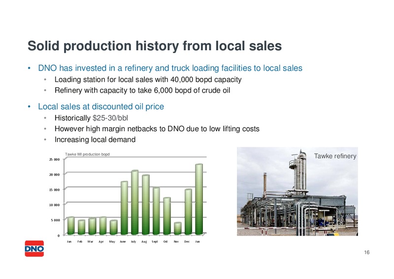 USD 200 300 MILLION SENIOR UNSECURED BOND – Dno International Asa – slide 15