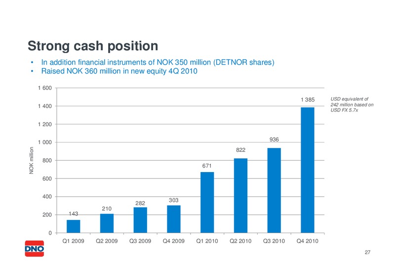 USD 200 300 MILLION SENIOR UNSECURED BOND – Dno International Asa – slide 26