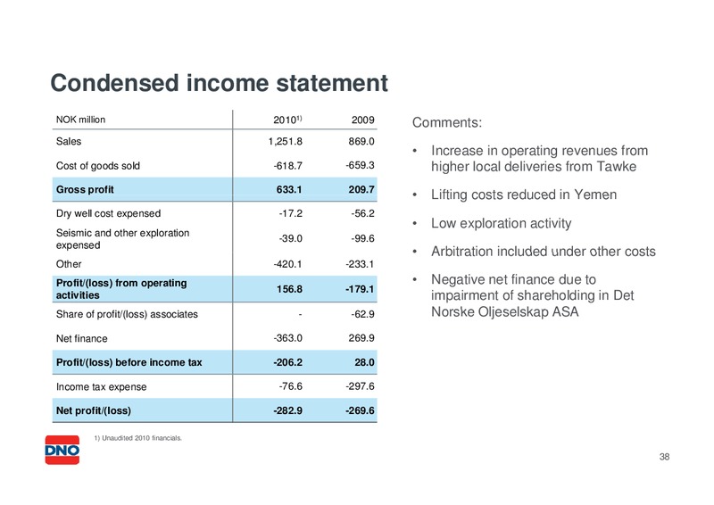 USD 200 300 MILLION SENIOR UNSECURED BOND – Dno International Asa – slide 37