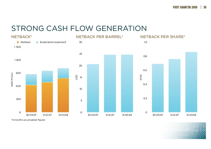 FIRST QUARTER 2008 – Dno International Asa – slide 31