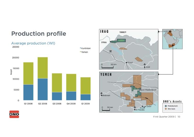 FIRST QUARTER 2009 – Dno International Asa – slide 10