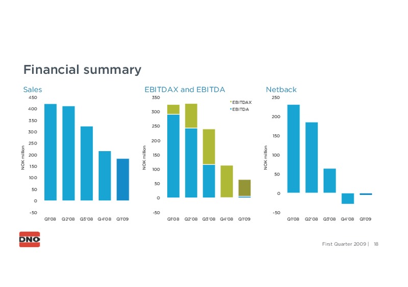 FIRST QUARTER 2009 – Dno International Asa – slide 18