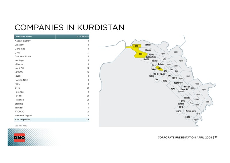 CORPORATE PRESENTATION – Dno International Asa – slide 31
