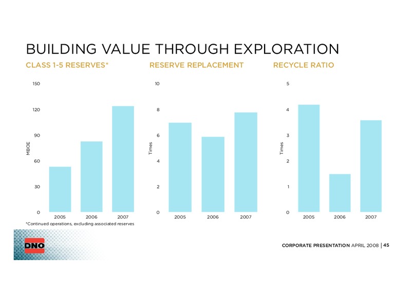 CORPORATE PRESENTATION – Dno International Asa – slide 44
