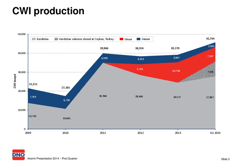 Interim Presentation 2014 First Quarter – Dno International Asa – slide 3