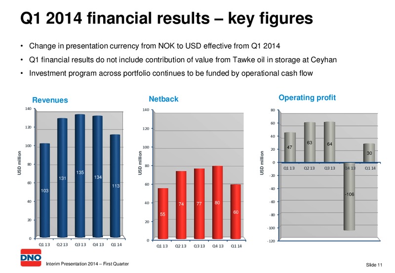 Interim Presentation 2014 First Quarter – Dno International Asa – slide 11