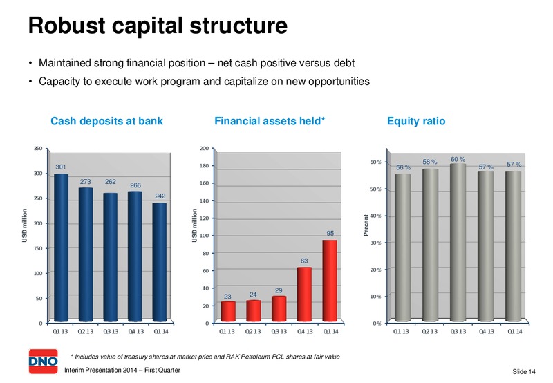 Interim Presentation 2014 First Quarter – Dno International Asa – slide 14