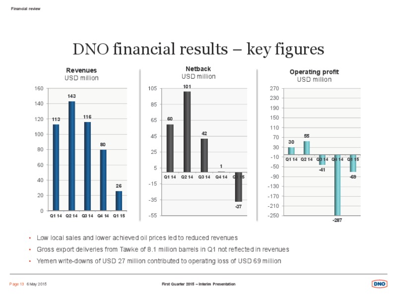 Q1 2015 INTERIM PRESENTATION – Dno International Asa – slide 13