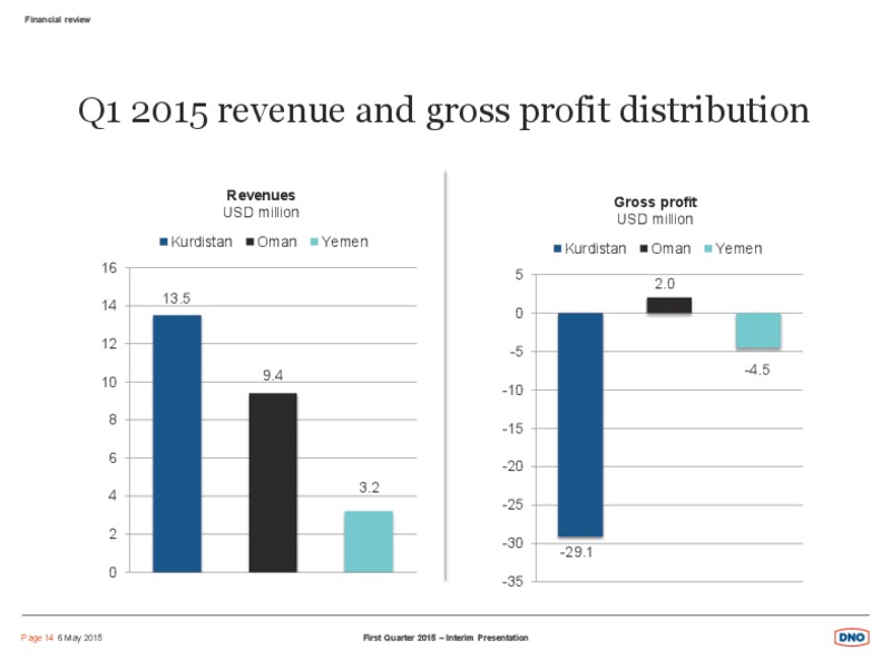 Q1 2015 INTERIM PRESENTATION – Dno International Asa – slide 14