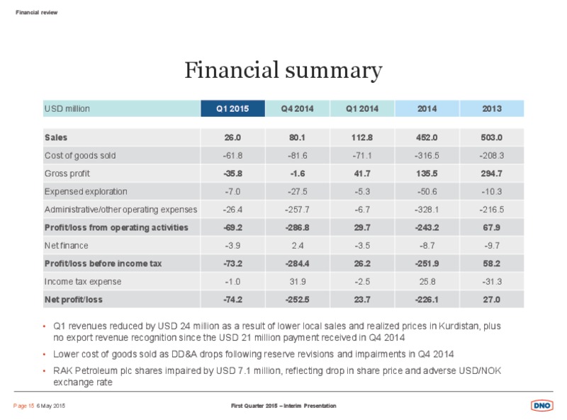 Q1 2015 INTERIM PRESENTATION – Dno International Asa – slide 15
